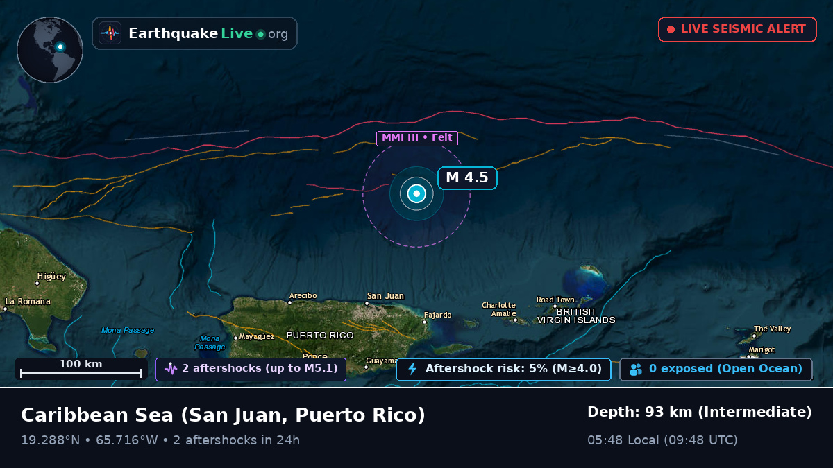 Caribbean Sea (Puerto Rico)