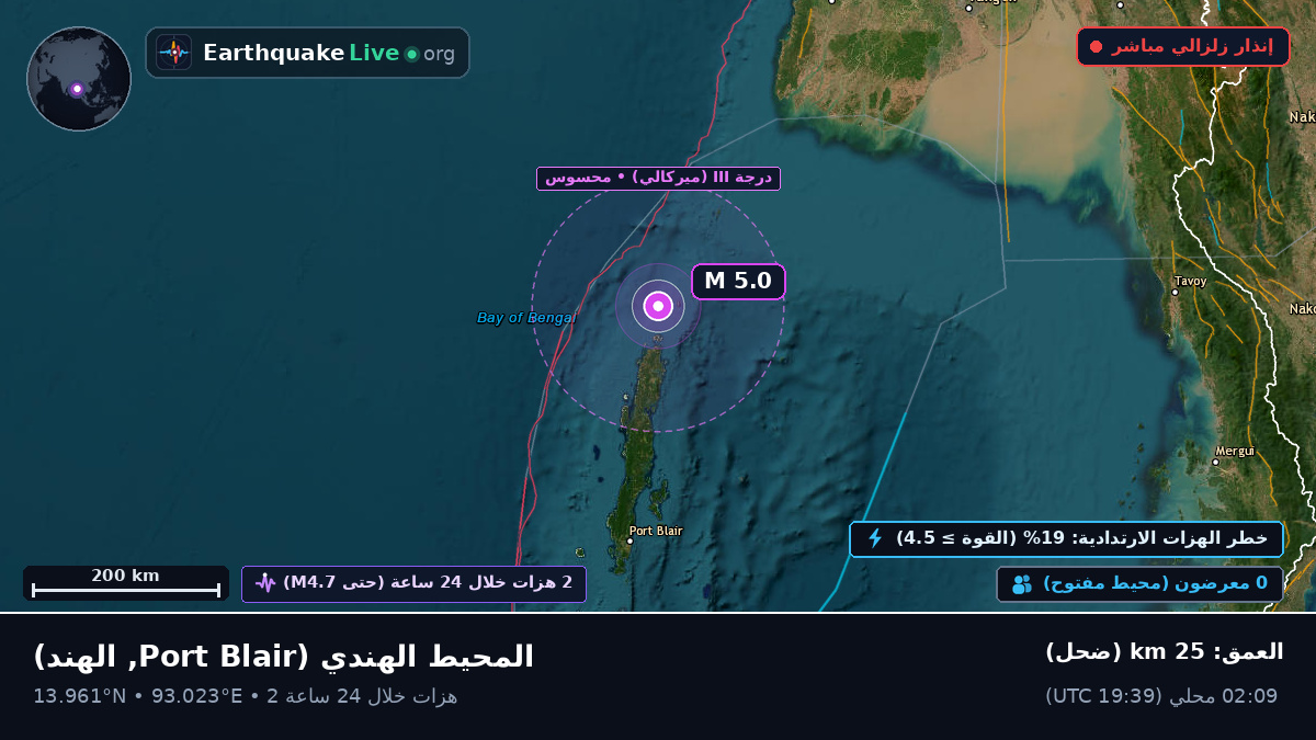 المحيط الهندي (الهند)