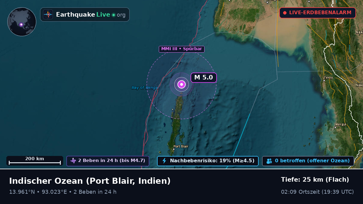 Indischer Ozean (Indien)