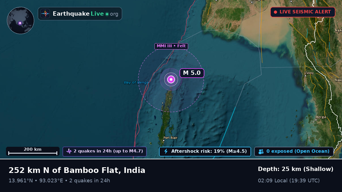 Indian Ocean (India)