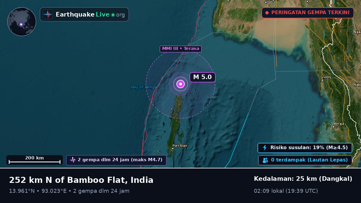 Samudra Hindia (India)