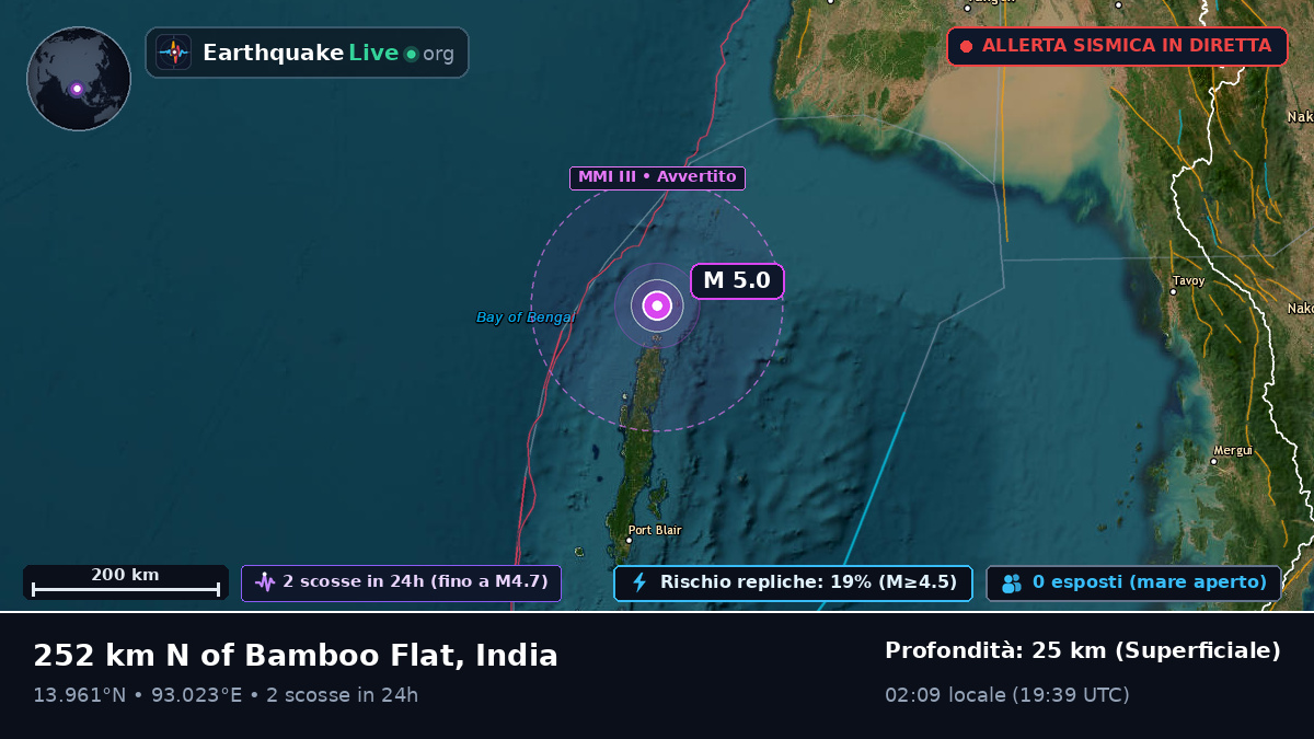 Oceano Indiano (India)