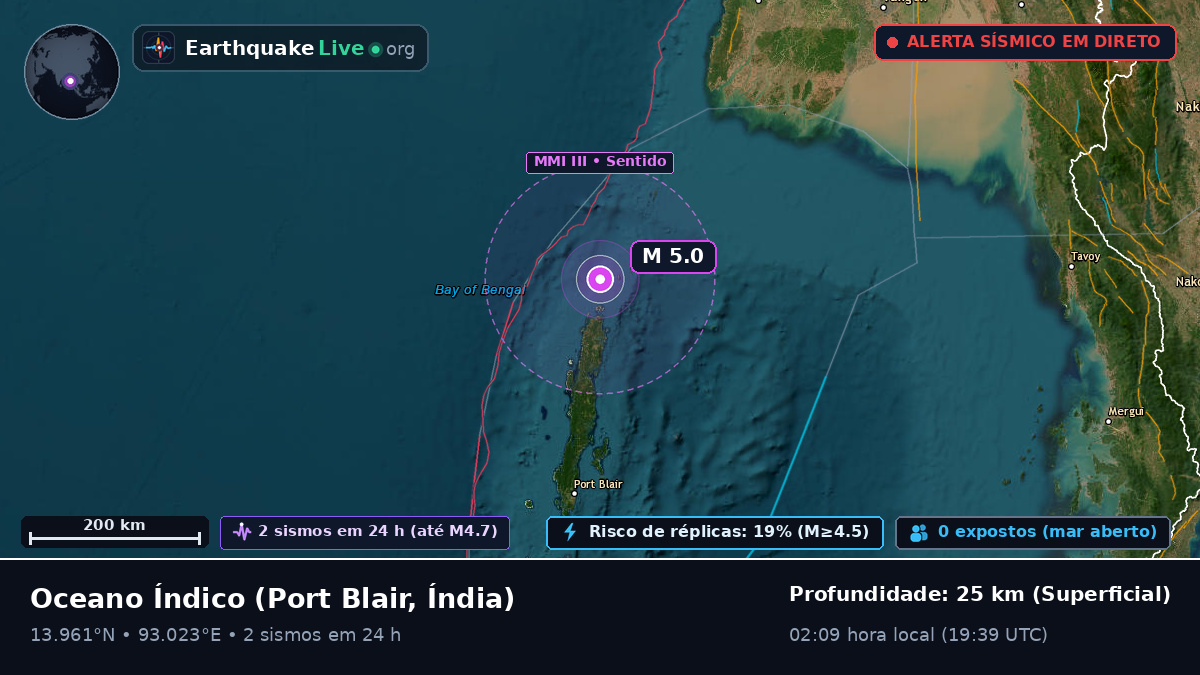Oceano Índico (Índia)