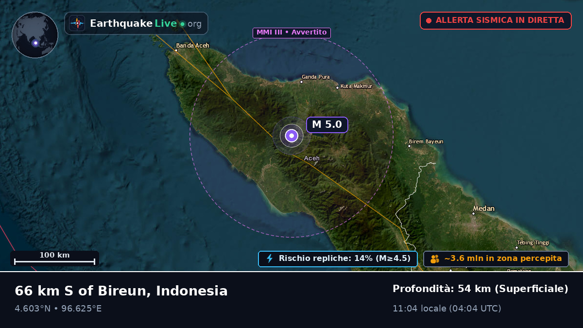 Aceh, Indonesia