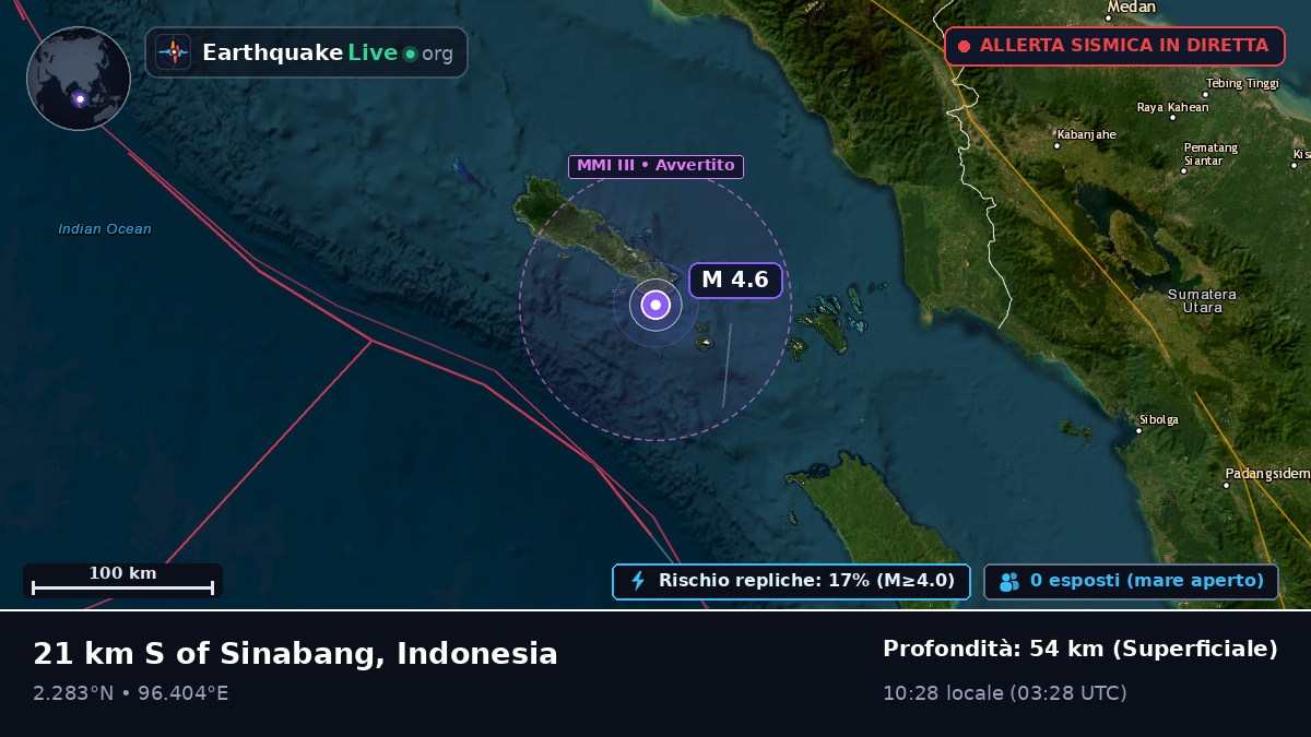 Oceano Indiano (Indonesia)