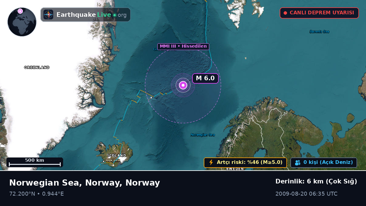 Kuzey Buz Denizi (Norway)