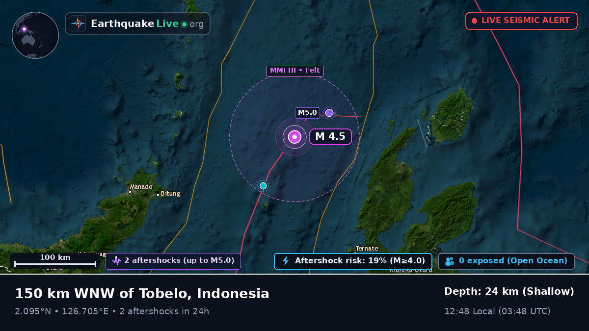 Molucca Sea (Indonesia)