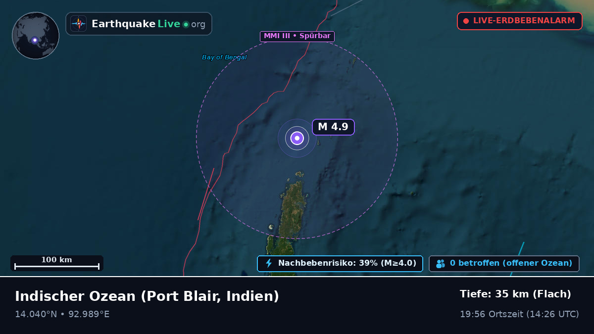 Indischer Ozean (Indien)