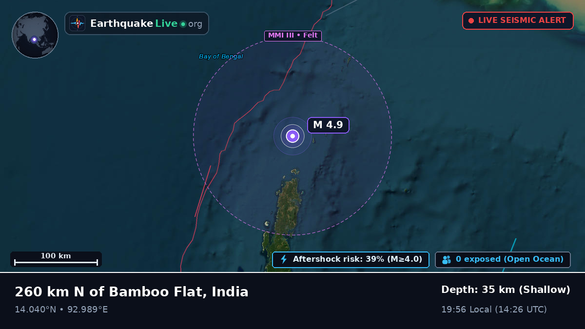 Indian Ocean (India)
