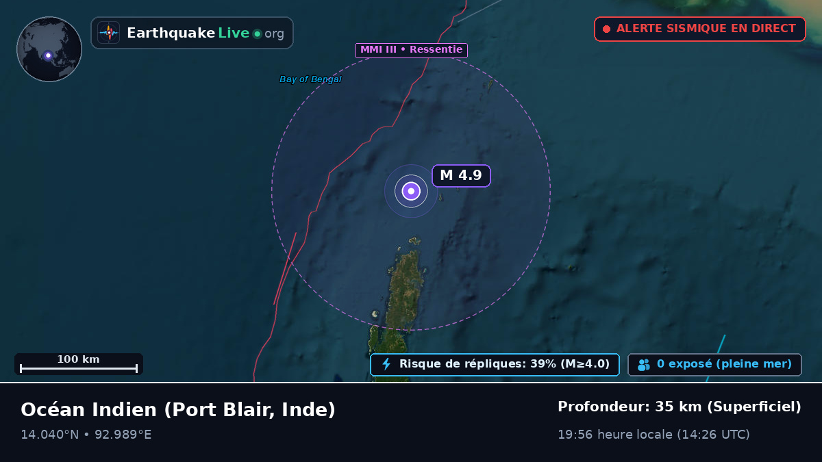 Océan Indien (Inde)