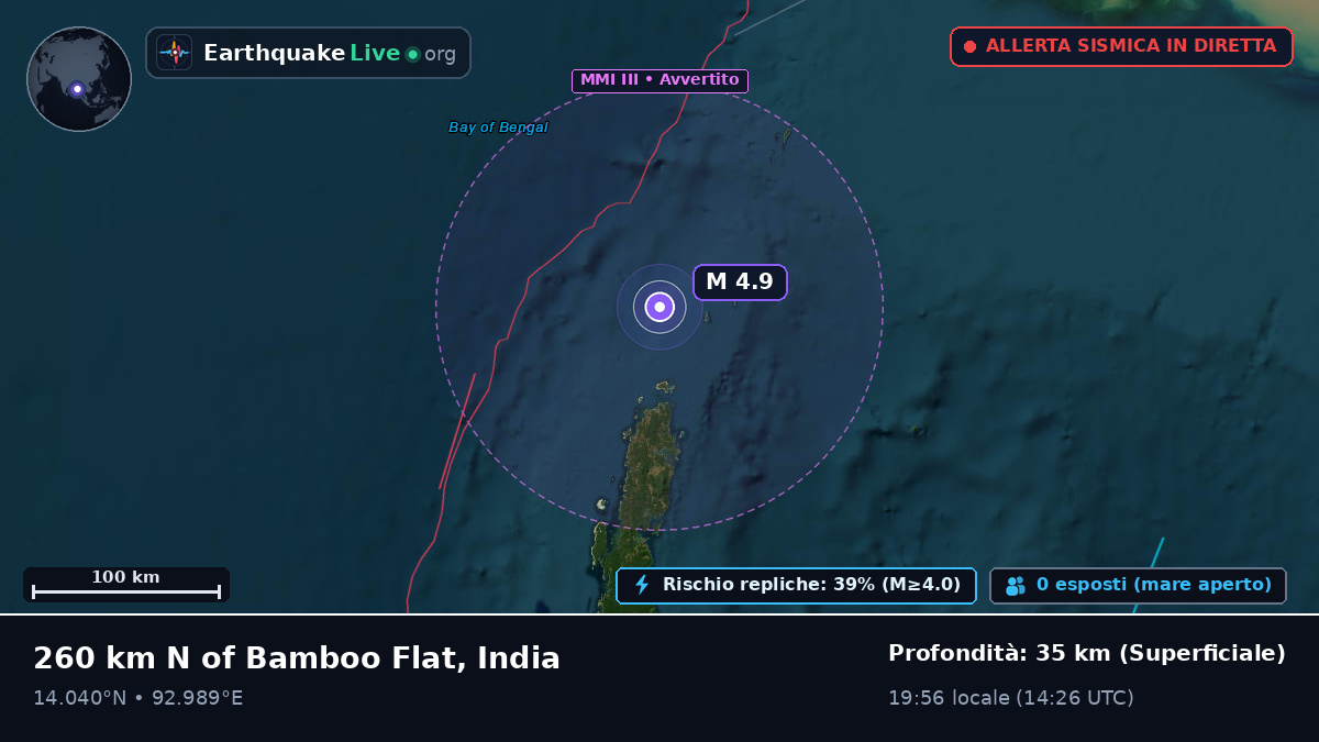 Oceano Indiano (India)