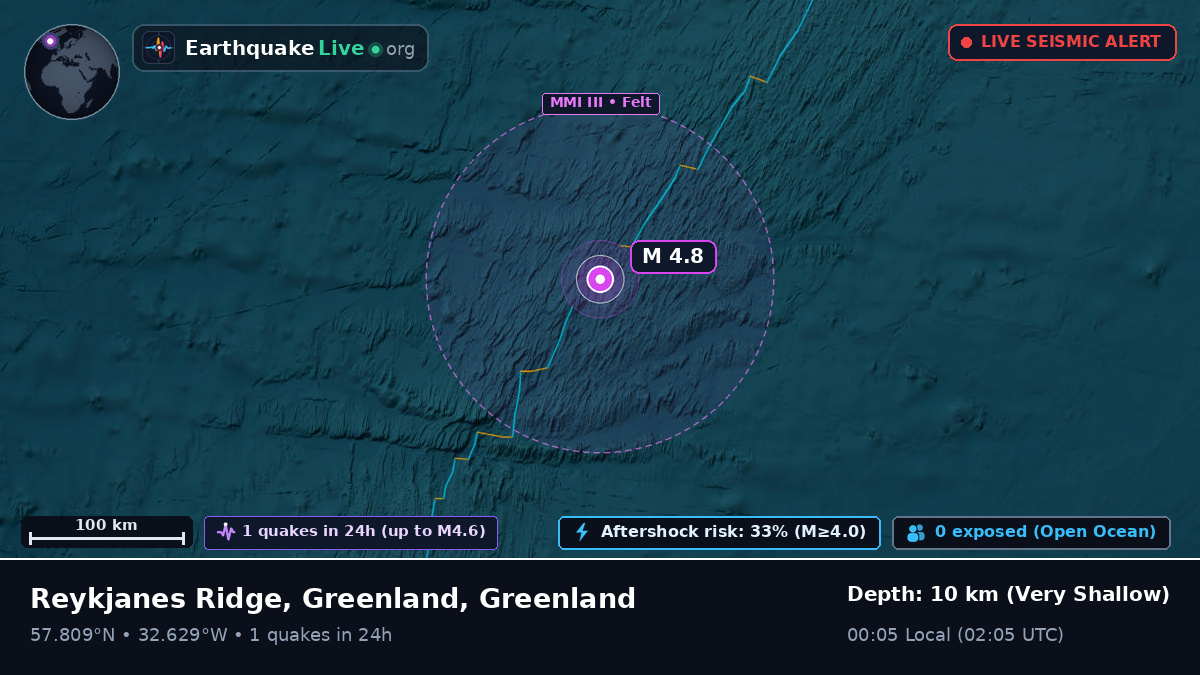 North Atlantic Ocean (Greenland)