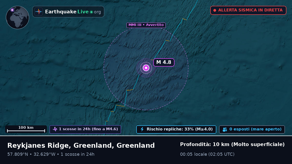 Oceano Atlantico settentrionale (Greenland)