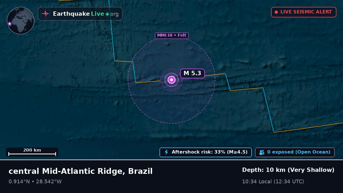 North Atlantic Ocean (Brazil)