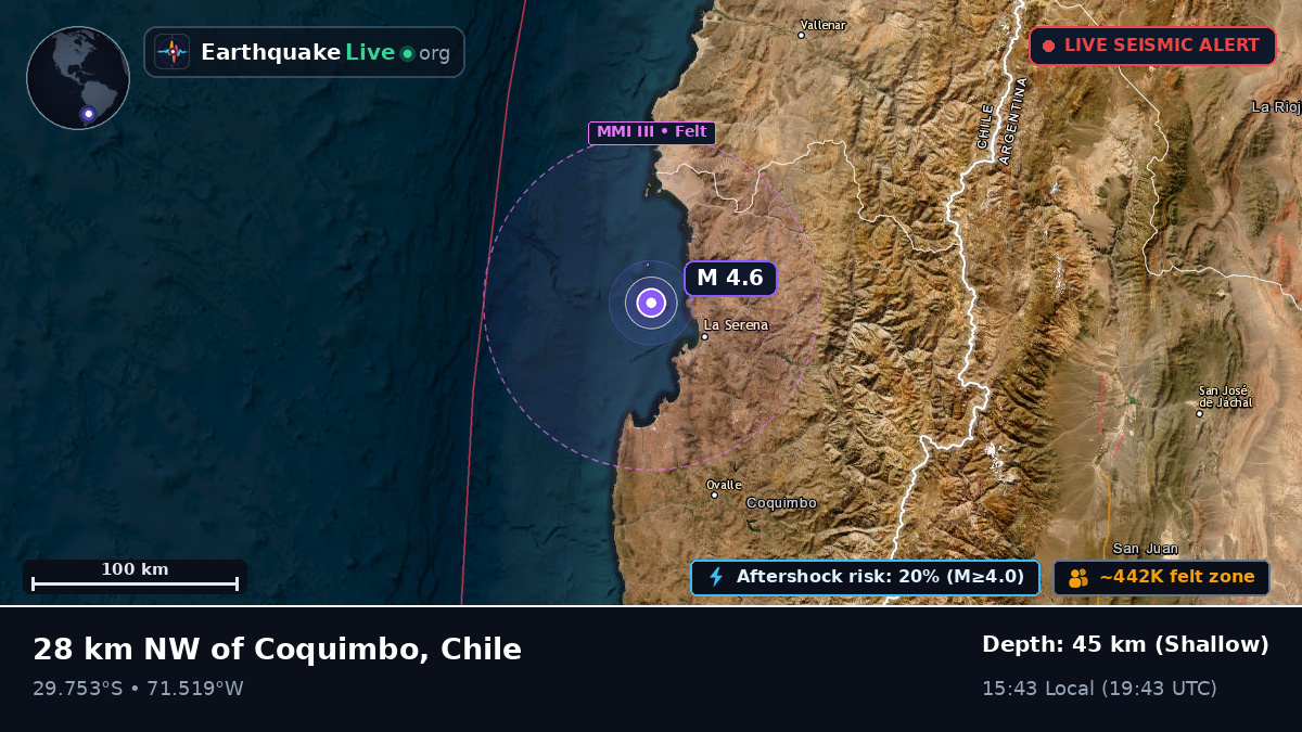 Coquimbo, Chile