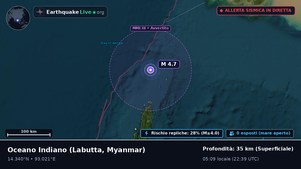 Oceano Indiano (Myanmar)