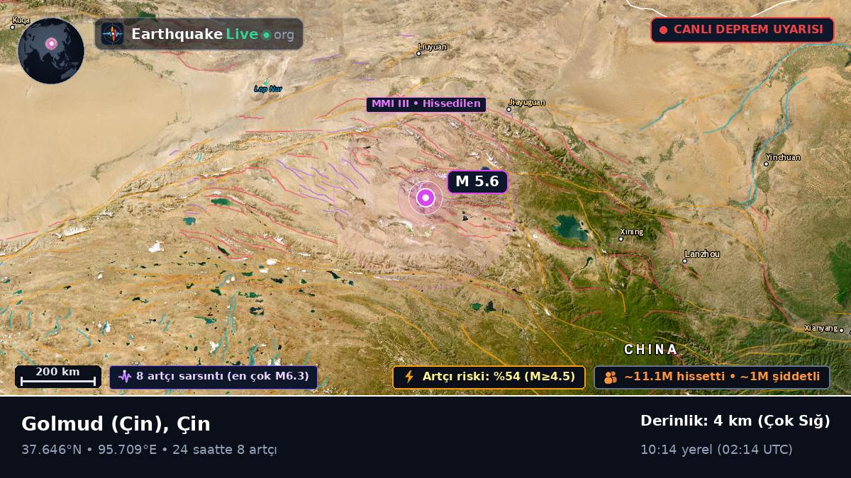 Gansu, Çin
