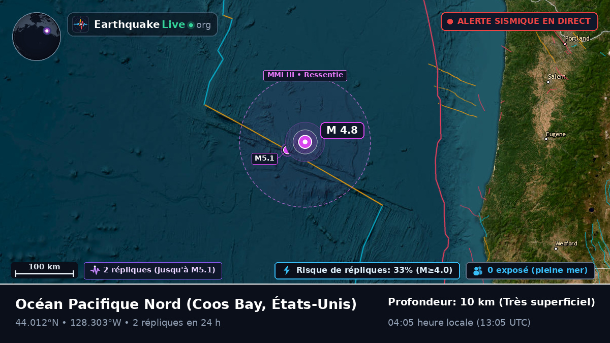 Océan Pacifique Nord (États-Unis)