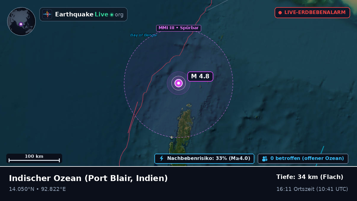 Indischer Ozean (Indien)