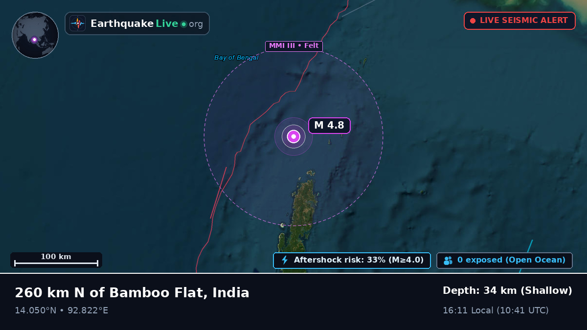Indian Ocean (India)
