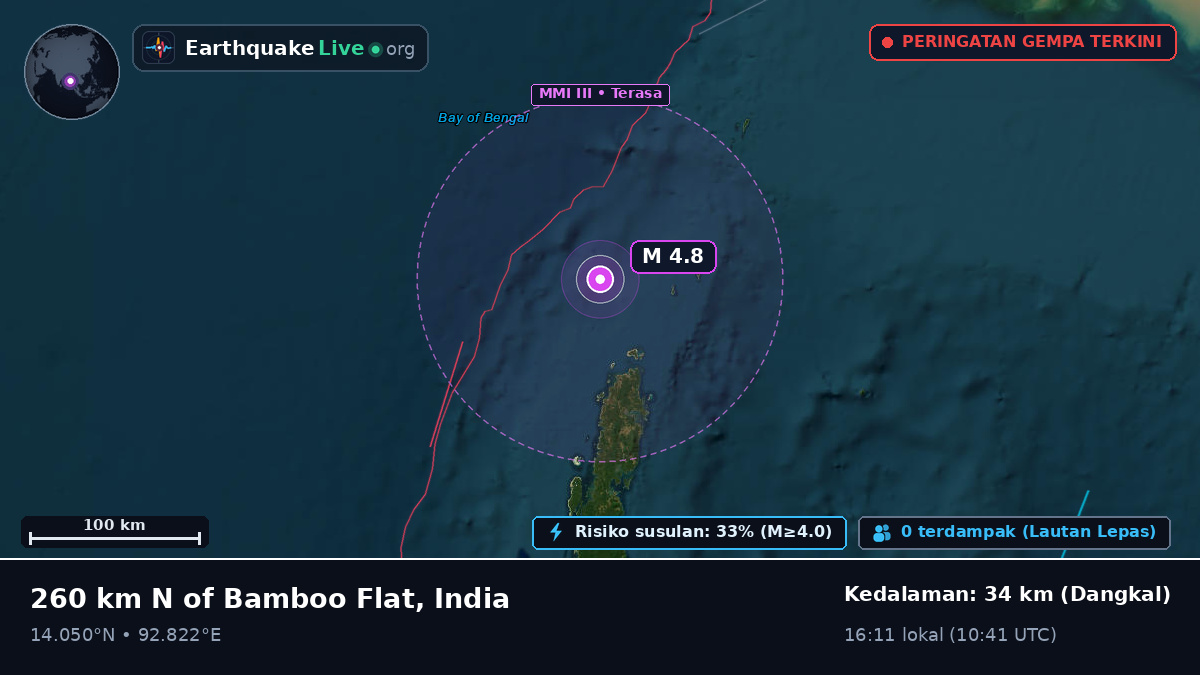 Samudra Hindia (India)
