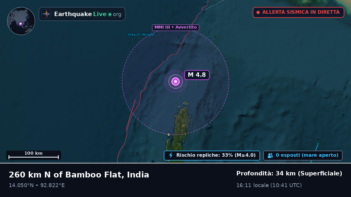 Oceano Indiano (India)