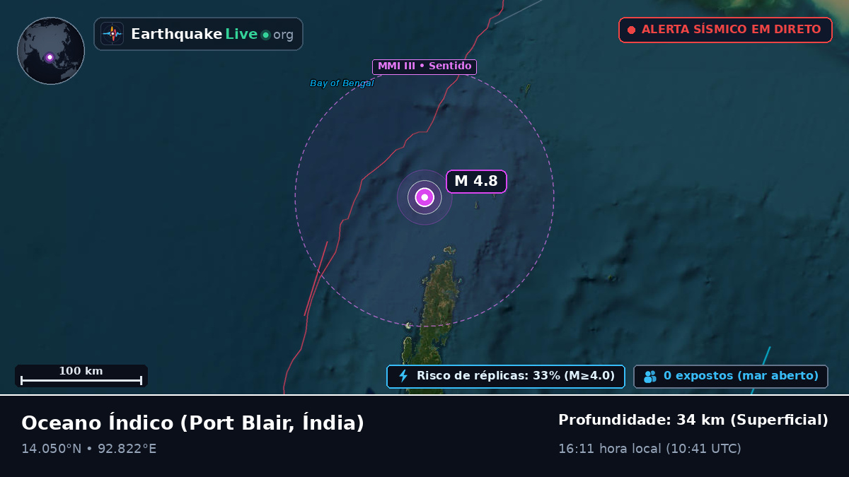 Oceano Índico (Índia)