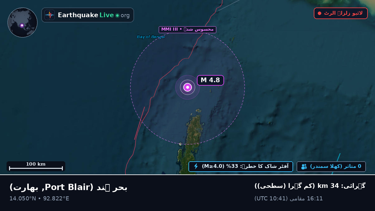 بحر ہند (بھارت)