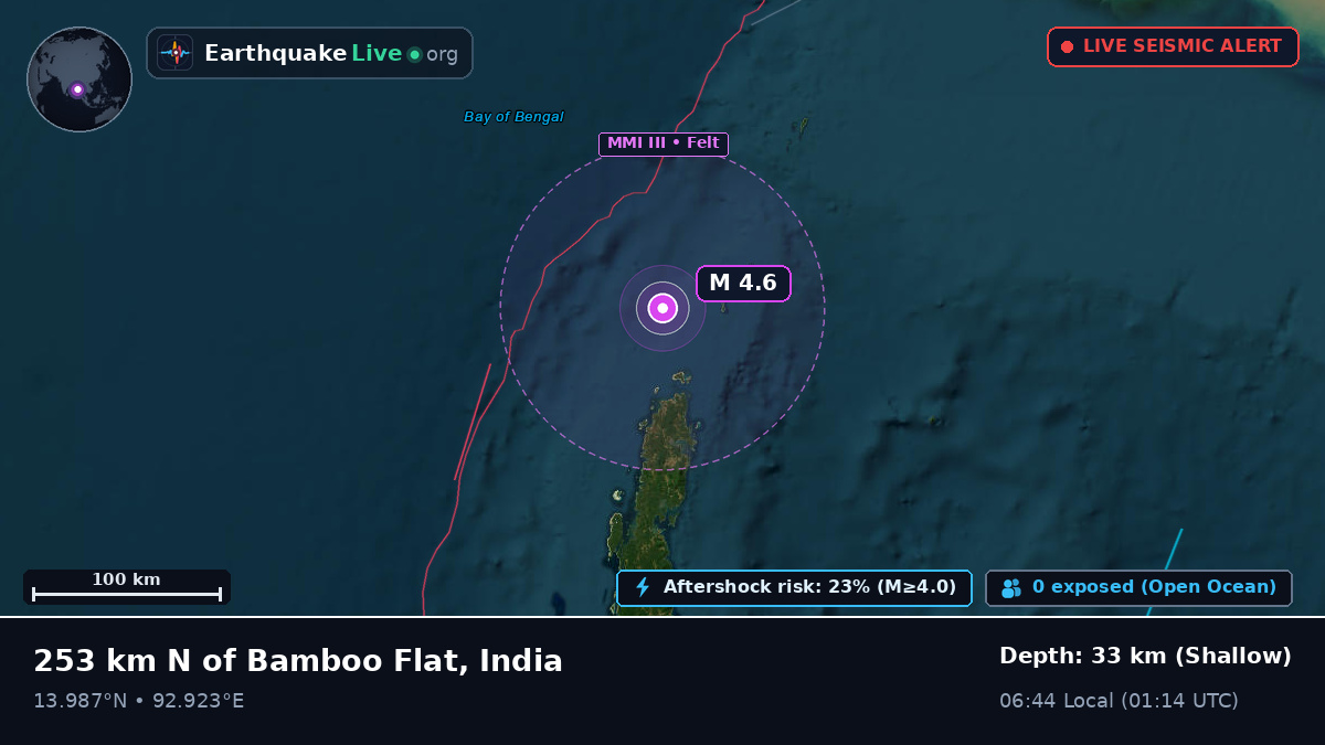 Indian Ocean (India)