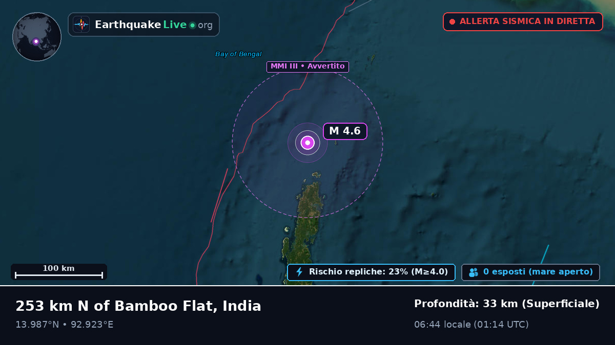 Oceano Indiano (India)
