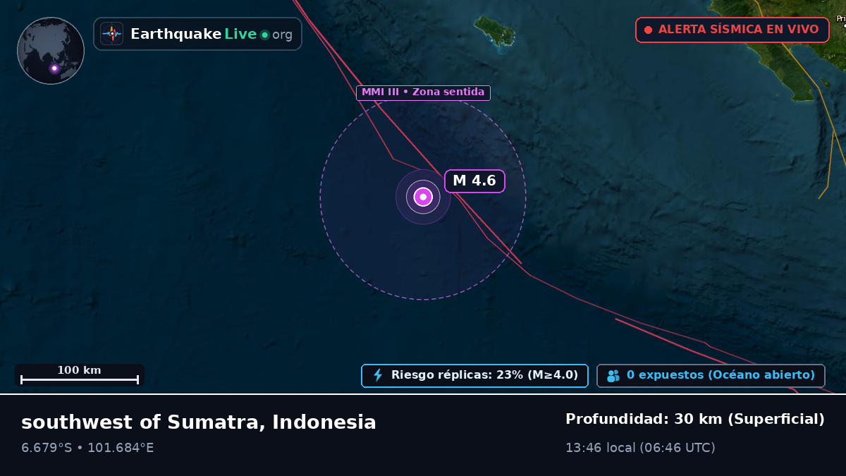 Océano Índico (Indonesia)