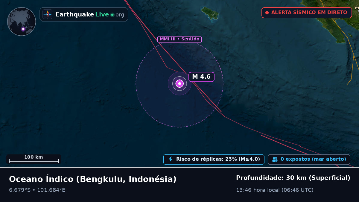 Oceano Índico (Indonésia)