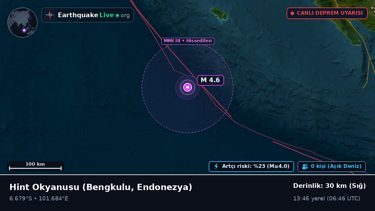 Hint Okyanusu (Endonezya)