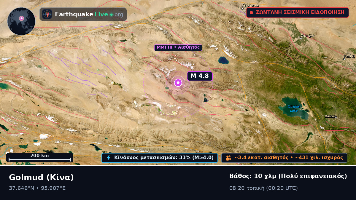 Gansu, Κίνα