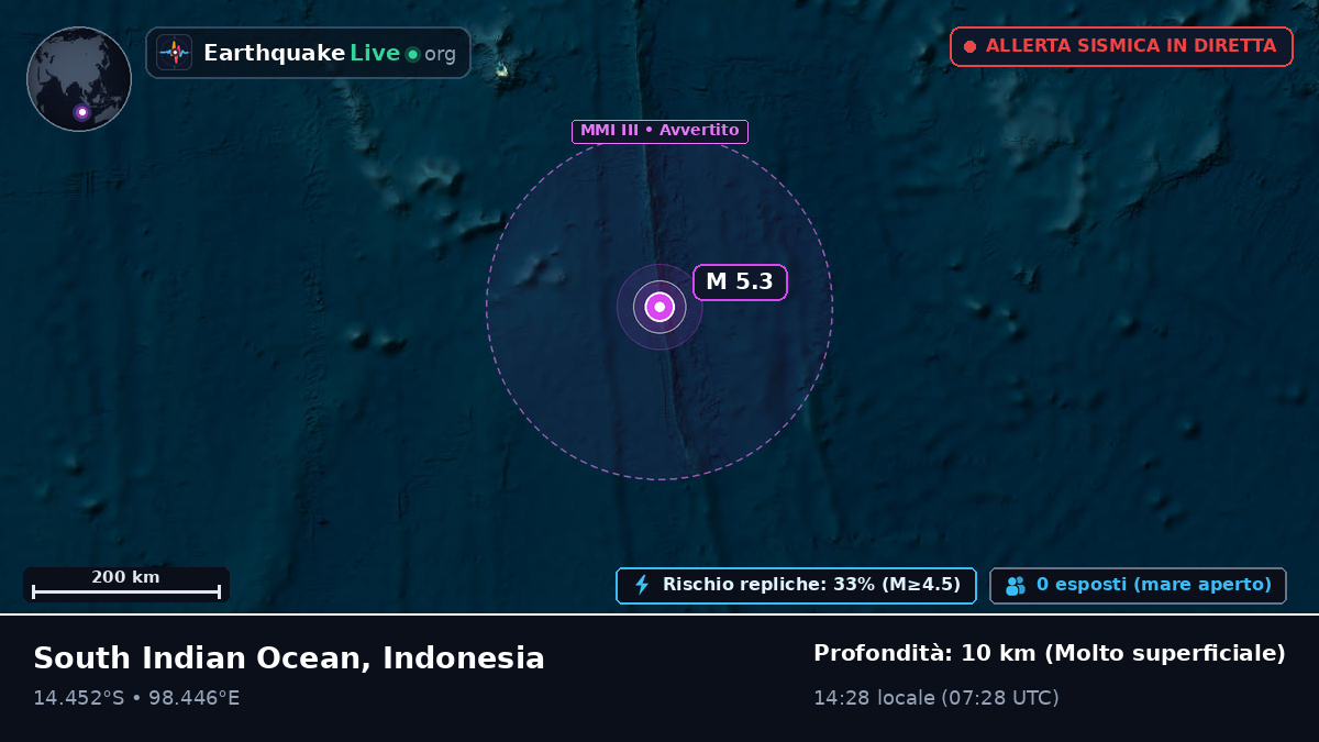Oceano Indiano (Indonesia)