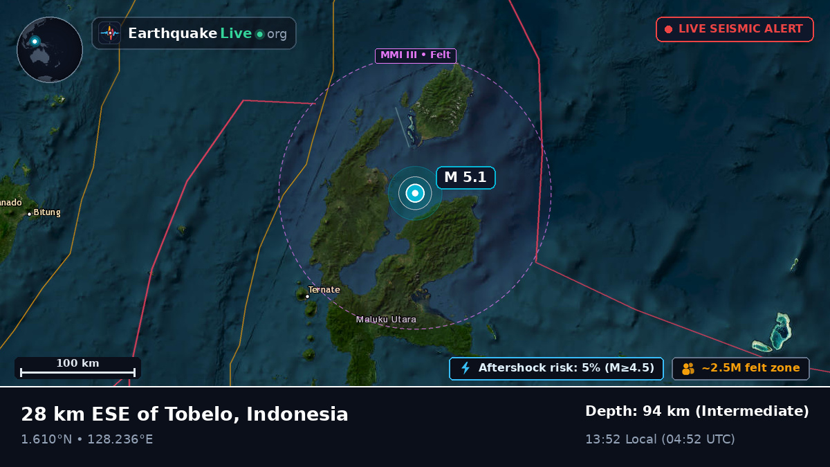 Maluku Utara, Indonesia