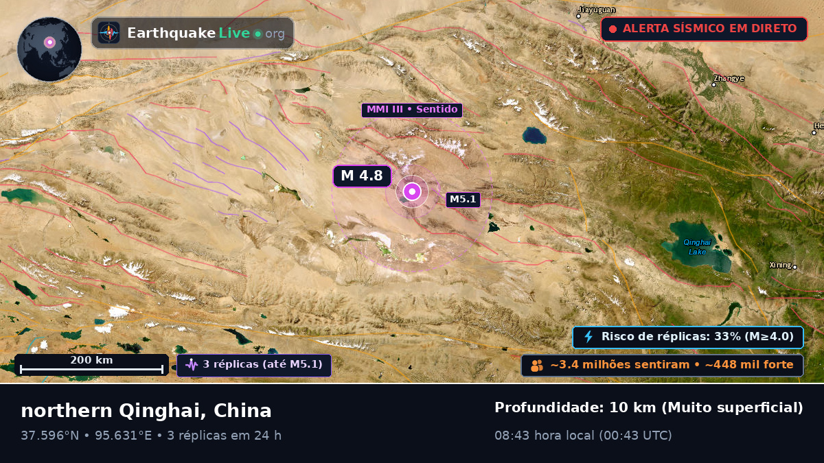 Gansu, China