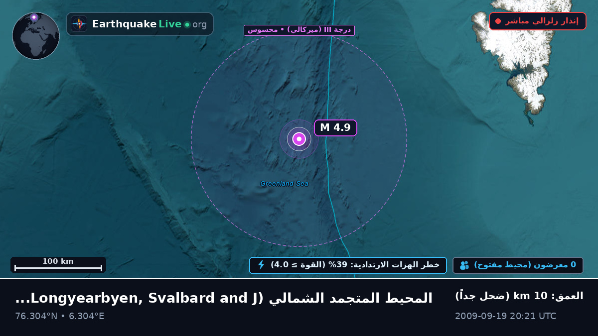 المحيط المتجمد الشمالي (Svalbard and Jan Mayen Islands)