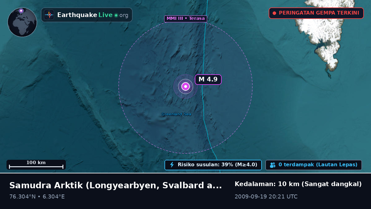 Samudra Arktik (Svalbard and Jan Mayen Islands)