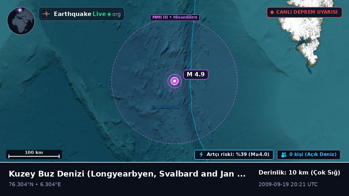 Kuzey Buz Denizi (Svalbard and Jan Mayen Islands)