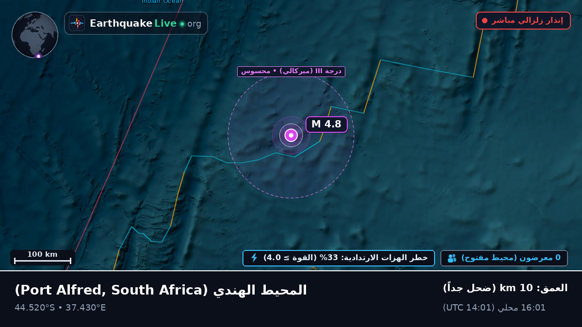 المحيط الهندي (South Africa)