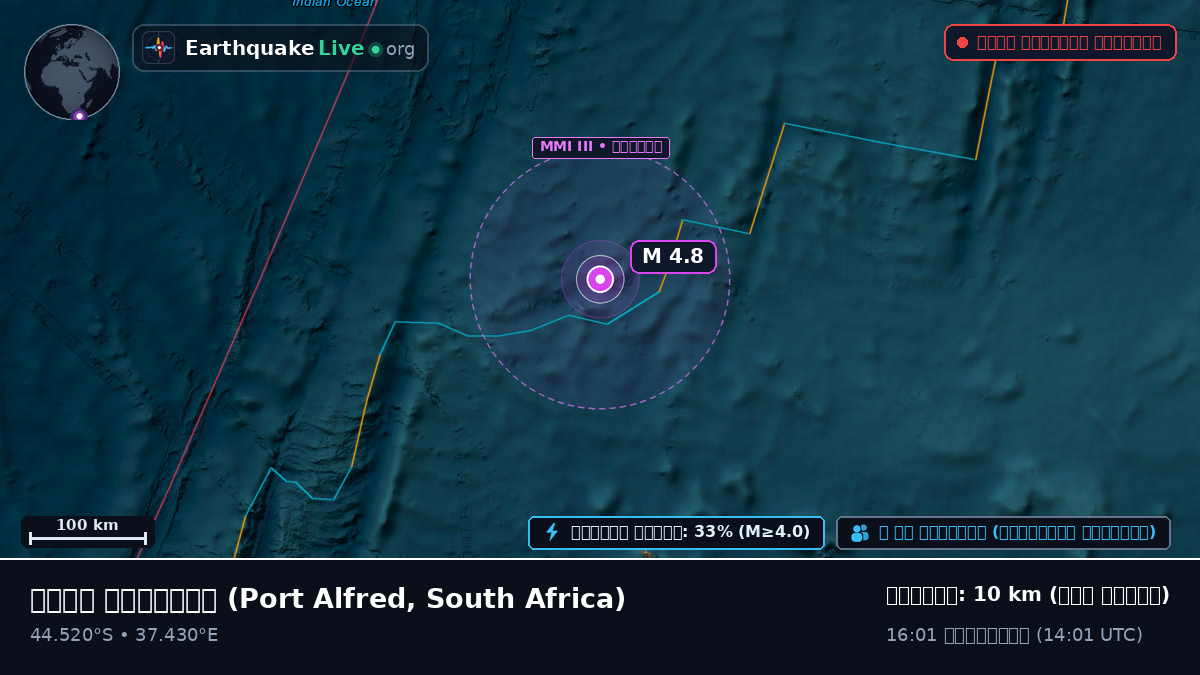 ভারত মহাসাগর (South Africa)