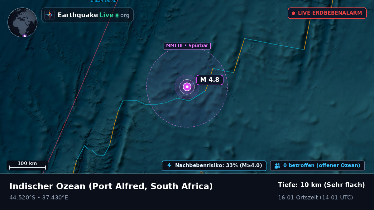Indischer Ozean (South Africa)