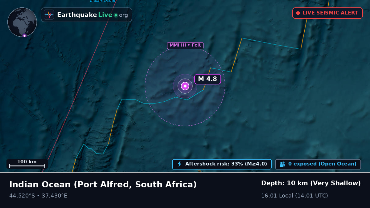 Indian Ocean (South Africa)