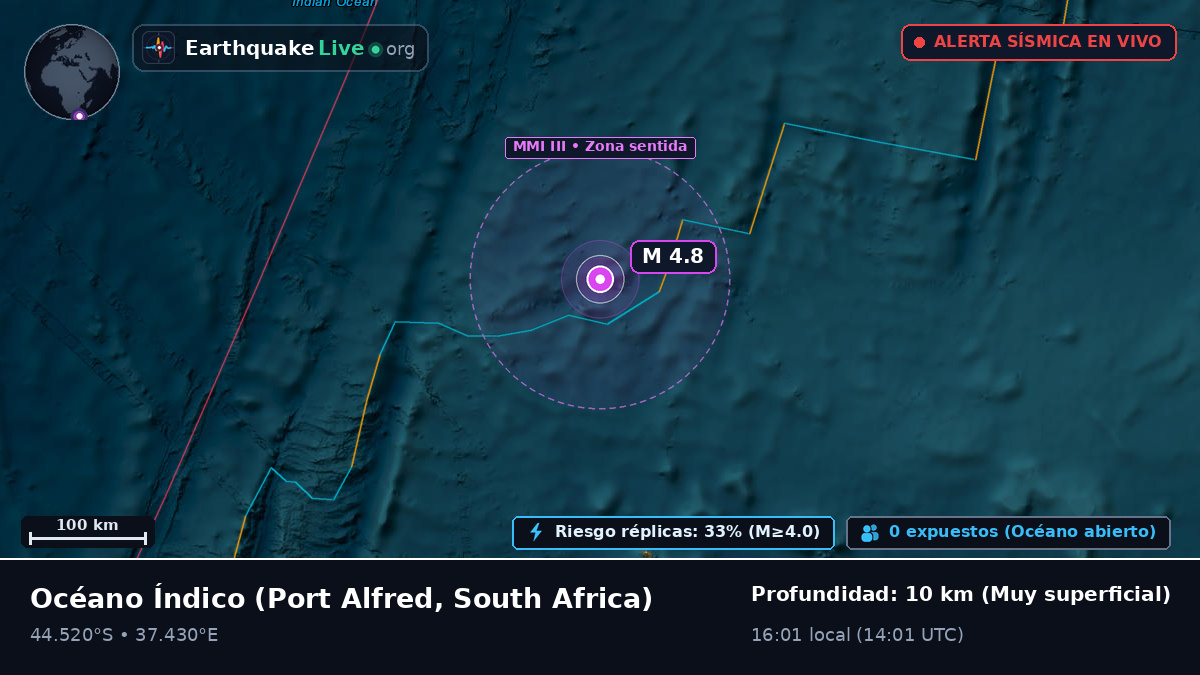 Océano Índico (South Africa)