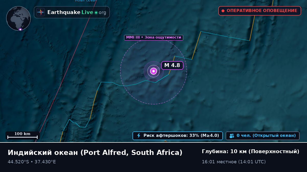 Индийский океан (South Africa)