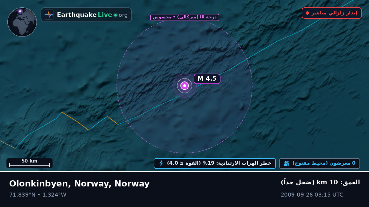 المحيط المتجمد الشمالي (Norway)