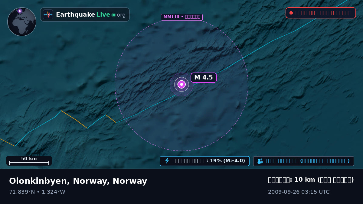 উত্তর মহাসাগর (Norway)