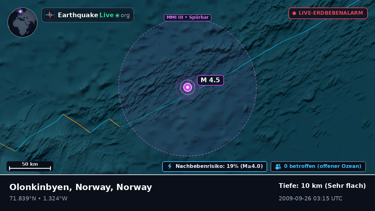 Arktischer Ozean (Norway)