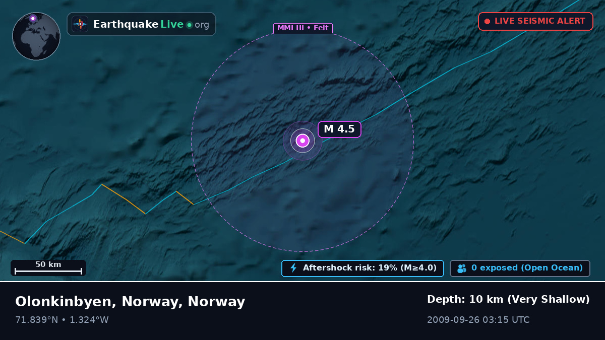 Arctic Ocean (Norway)